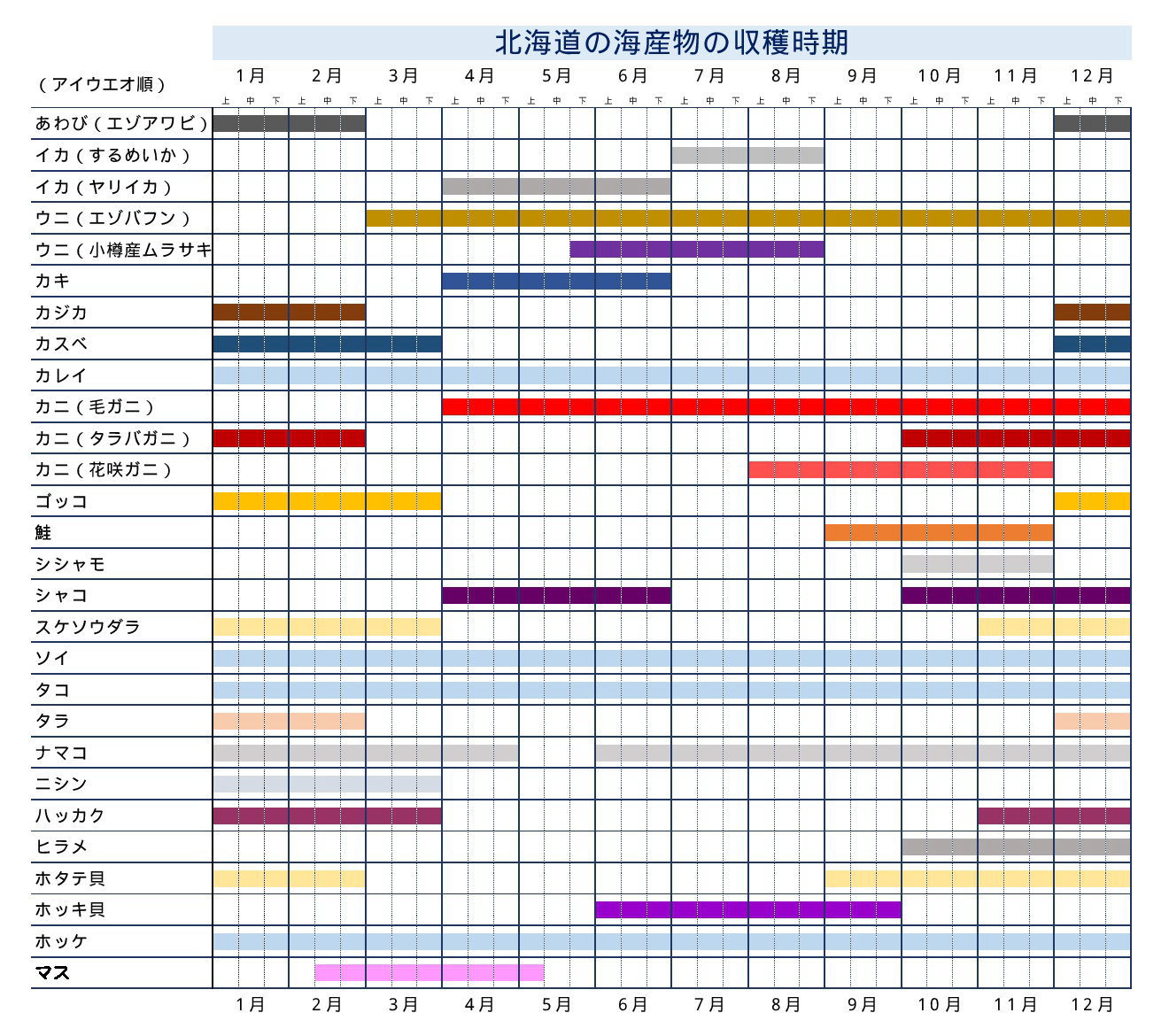 海産物収穫カレンダー